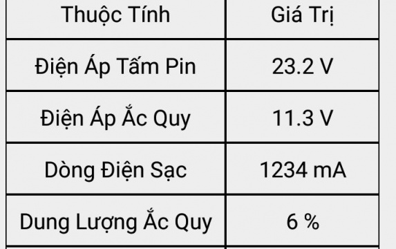 Đồ Án Ứng Dụng IOT Giám Sát Sạc Pin Năng Lượng Mặt Trời